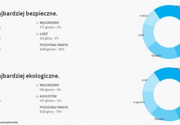 Dwa zwycięstwa Gołdapi w Turnieju Miast 2015