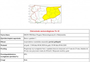 Ostrzeżenie meteorologiczne