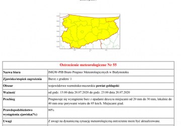 Ostrzeżenie meteorologiczne na 20.07