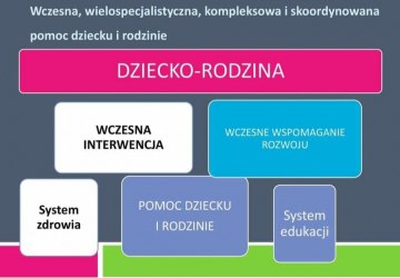 Szkoła Podstawowa nr 1 zaprasza na zajęcia Wczesnego Wspomagania Rozwoju Dziecka.