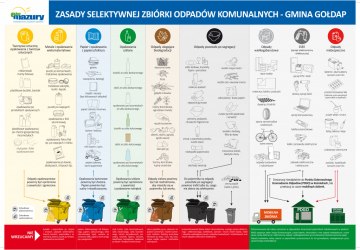 Zasady segregacji odpadów w Gminie Gołdap