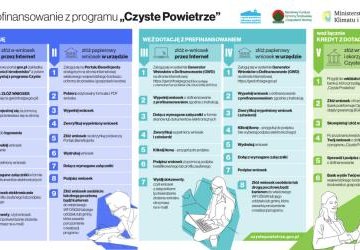 Zachęcamy do skorzystania z dofinansowania w Programie Czyste Powietrze!