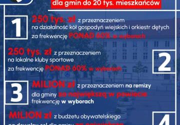 Już w najbliższą niedzielę #wybory2023